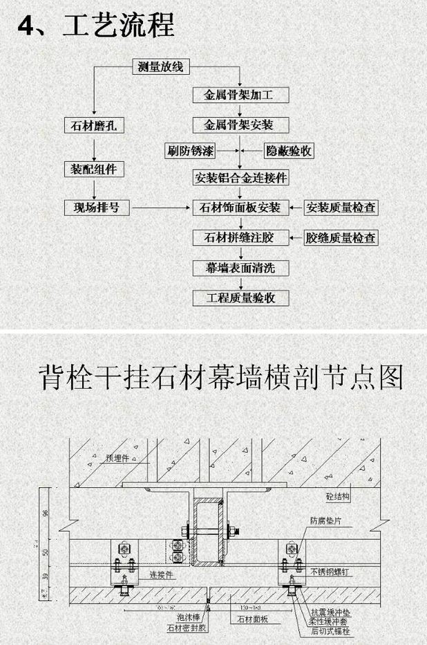 干掛石材（砂巖、花崗石）